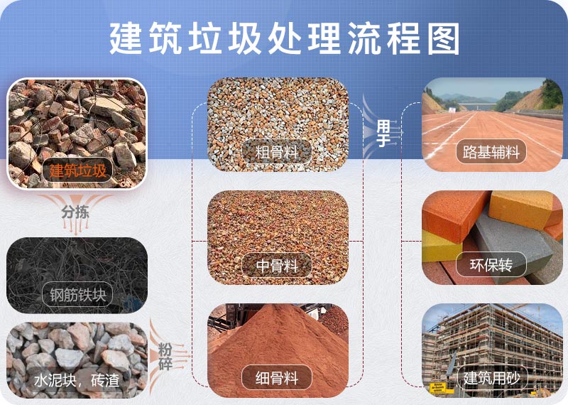 建筑垃圾处理成品 建筑垃圾处理成品