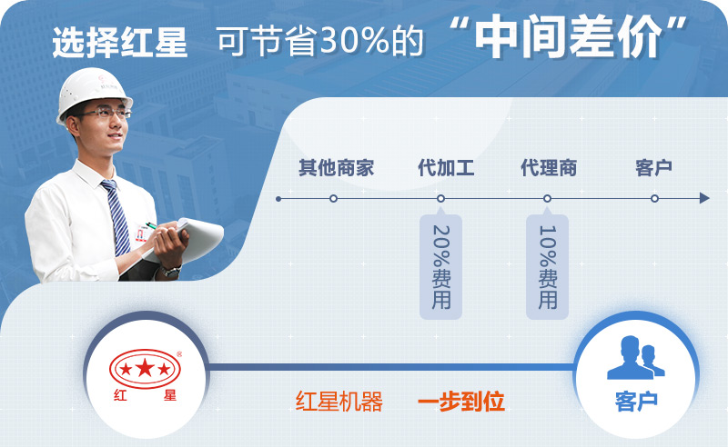 冰球突破圆锥破厂家直销 冰球突破圆锥破厂家直销