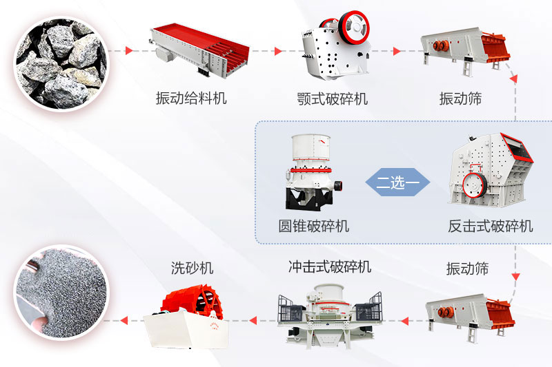 砂石骨料生产线工艺流程图 砂石骨料生产线工艺流程图