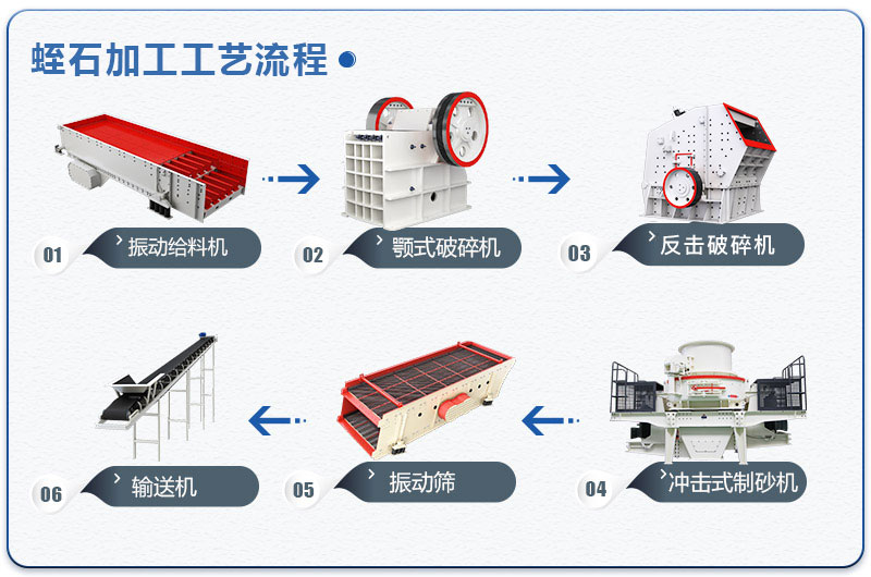 蛭石加工工艺流程图 蛭石加工工艺流程图