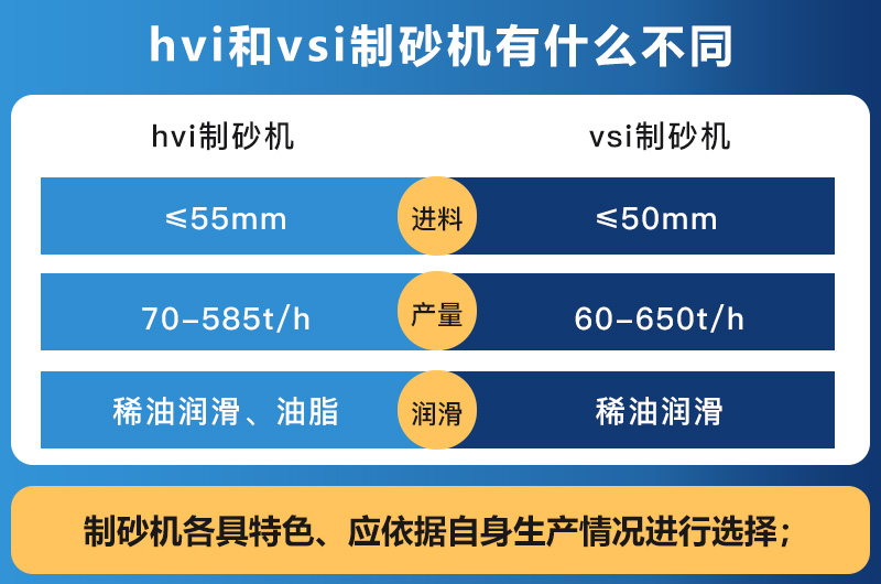 hvi制砂机和vsi制砂机的区别 hvi制砂机和vsi制砂机的区别