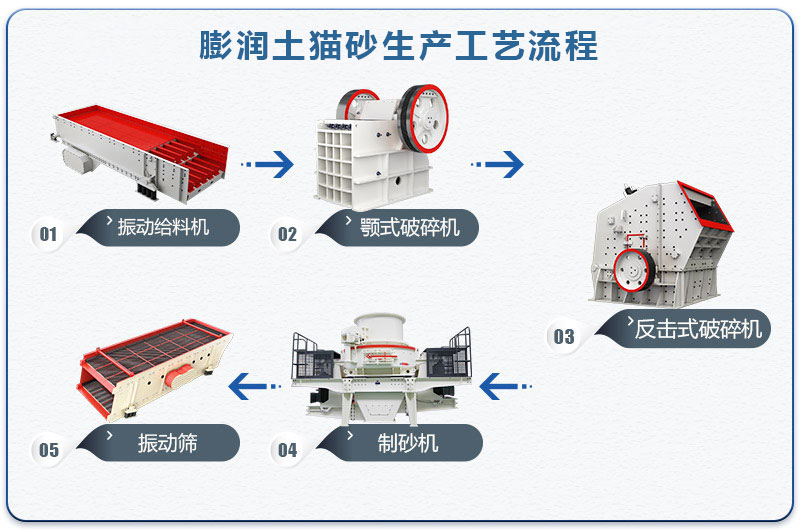 膨润土猫砂生产工艺流程图 膨润土猫砂生产工艺流程图