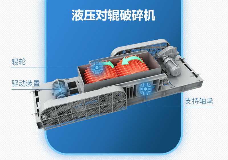 液压对辊破碎机工作原理图 液压对辊破碎机工作原理图