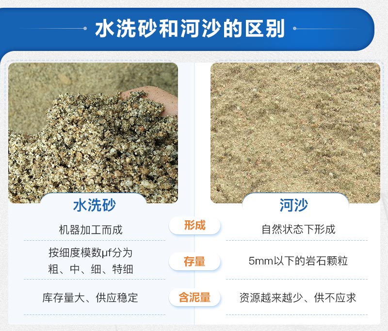 水洗砂和河沙的区别 水洗砂和河沙的区别