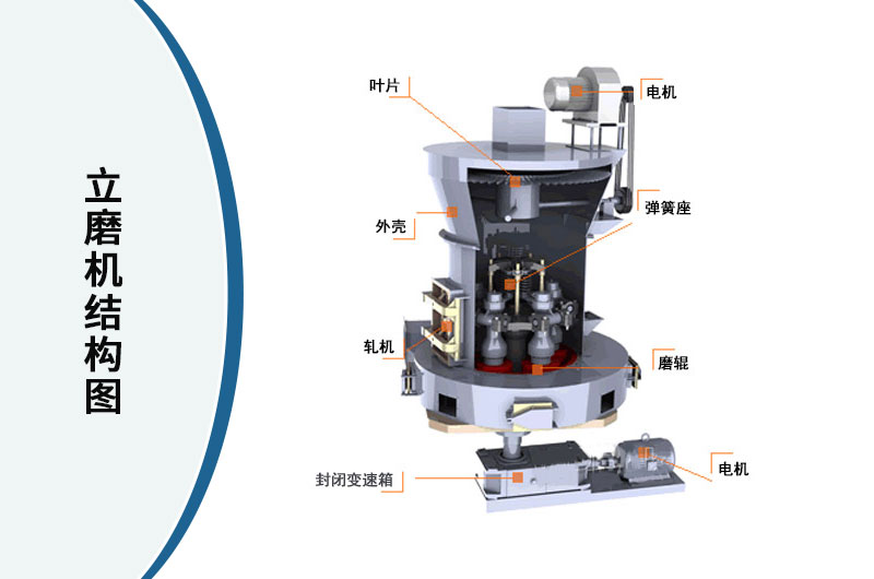立磨机结构图 立磨机结构图