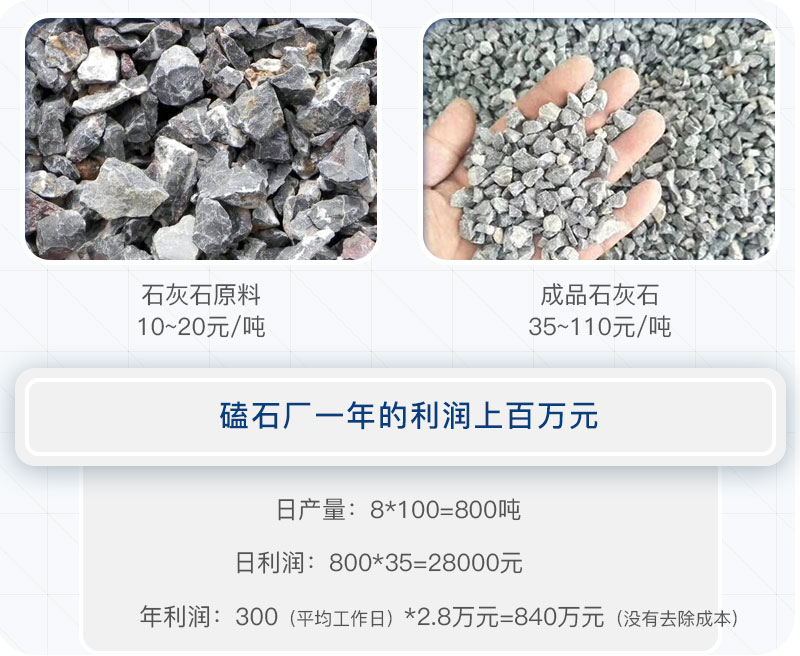 磕石厂的利润 磕石厂的利润