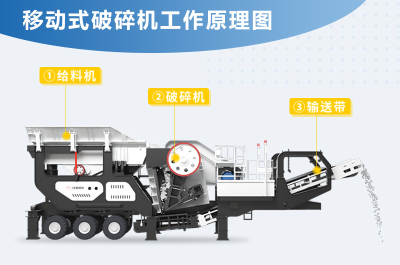 移动式破碎机工作原理图 移动式破碎机工作原理图