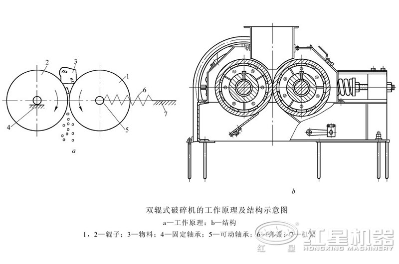 对辊式破碎机结构 对辊式破碎机结构